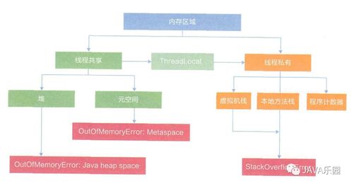 Java內(nèi)存區(qū)域與JMM 天行健，君子以自強不息，地勢坤，君子以厚德載物